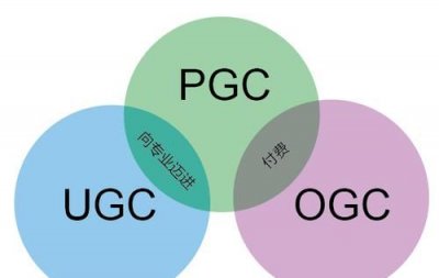 ​ugc是什么意思，ugc中文是什么意思？