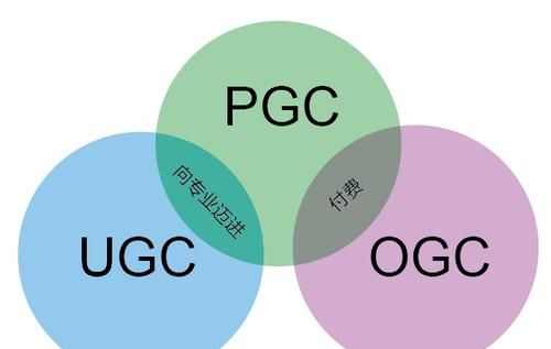 ugc中文是什么意思