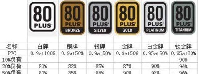 台式电脑功率，台式电脑主机电源一般要多大功率？图3