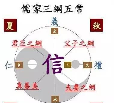 老而不死是为贼孔子原话