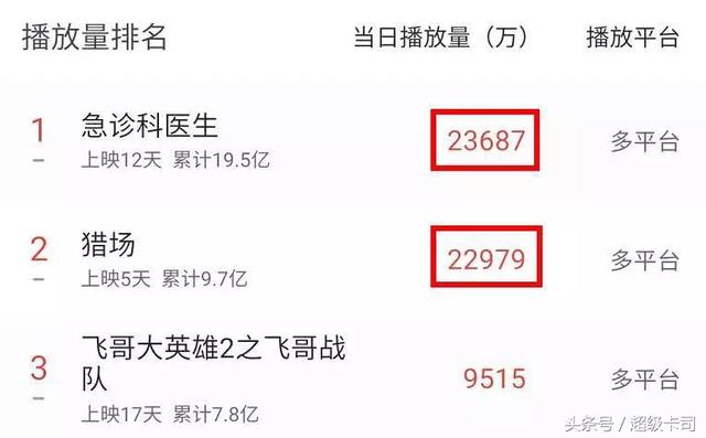 猎场电视剧收视率如何（收视率赶超猎场）(3)