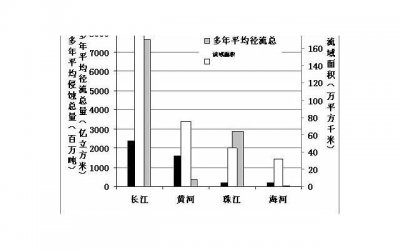 ​失恋后的你需要一对一情感指导，重拾幸福从心开始