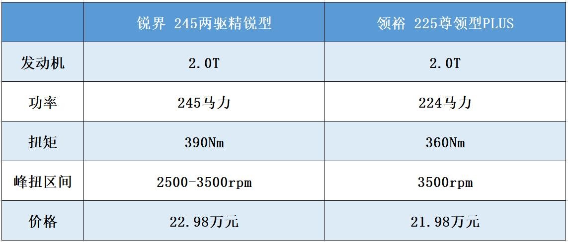 江铃福特为啥比长安福特便宜（江铃福特和长安福特的区别关系）(图7)