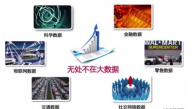 ​大数据的概念及主要特征（大数据基本概念）
