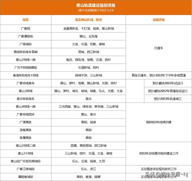 广佛地铁2035规划图（广佛共同规划18条轨道交通）(6)