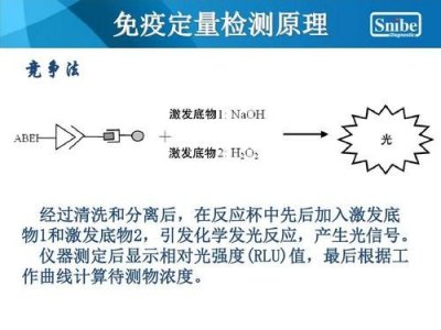 ​化学发光法是三代还是四代(化学发光法准确度高吗)