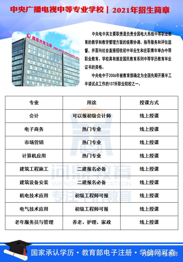 初中学历电脑学什么好：只有初中学历的想学电脑学什么最合适