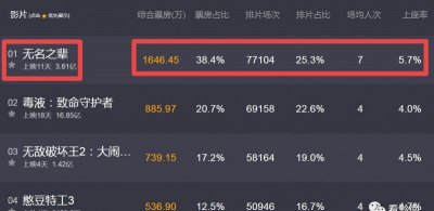 ​无名之辈拍摄地(无名之辈取景地曝光电影同款)