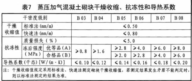 蒸压加气混凝土砌块规格是多少（蒸压加气混凝土砌块介绍）(5)