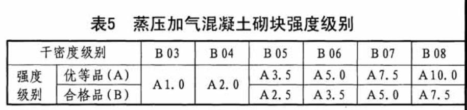蒸压加气混凝土砌块规格是多少（蒸压加气混凝土砌块介绍）(4)
