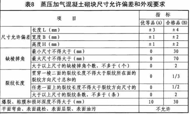 蒸压加气混凝土砌块规格是多少（蒸压加气混凝土砌块介绍）(6)