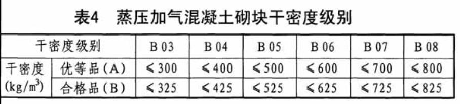蒸压加气混凝土砌块规格是多少（蒸压加气混凝土砌块介绍）(3)