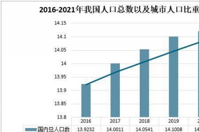 ​最新中国小康家庭标准2022