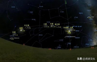 ​七星连珠：历史上的今天，都有哪些重大事件？