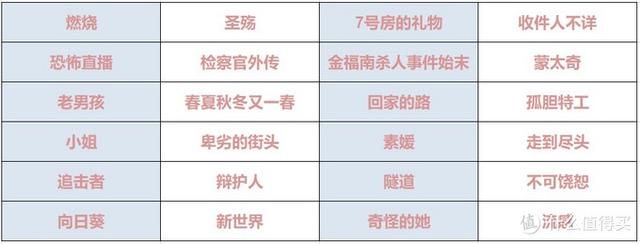 十大必看经典韩国电影（24部精选韩国高分电影）(2)