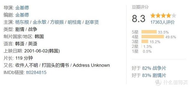 十大必看经典韩国电影（24部精选韩国高分电影）(11)