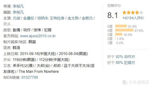 十大必看经典韩国电影（24部精选韩国高分电影）(22)