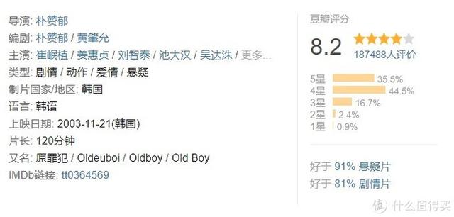十大必看经典韩国电影（24部精选韩国高分电影）(79)