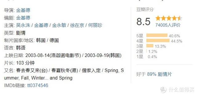 十大必看经典韩国电影（24部精选韩国高分电影）(62)