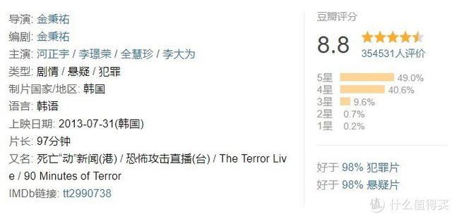 十大必看经典韩国电影（24部精选韩国高分电影）(26)