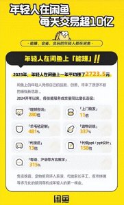 ​闲鱼：二手交易平台的新巅峰，背后的故事令人惊叹