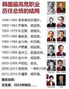​文在寅为何能安享晚年？每月1400万韩元退休金，配备65名警卫