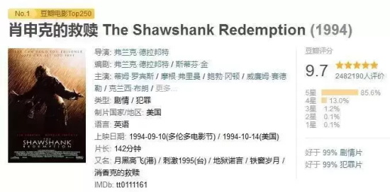 人生低谷值得看的电影有哪些（适合人生低谷看的10部励志电影推荐）