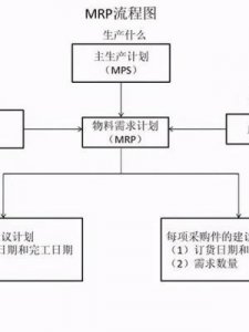 ​什么是erp软件(erp软件种类)