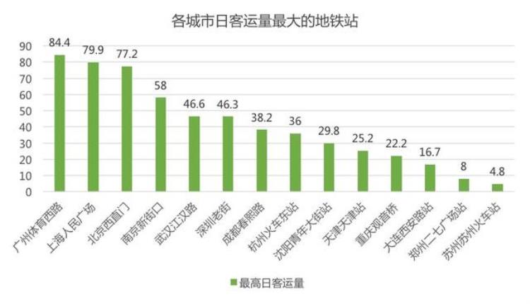 很多网友问广州地铁为什么那么挤人「很多网友问广州地铁为什么那么挤」