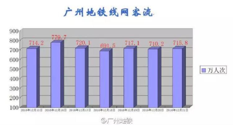 很多网友问广州地铁为什么那么挤人「很多网友问广州地铁为什么那么挤」
