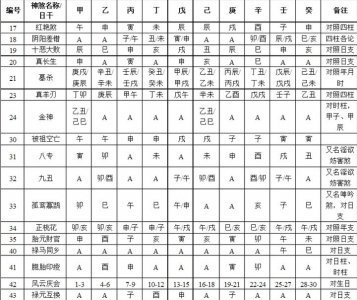 ​大运神煞代表什么意思（一文详解神煞的基本寓意）