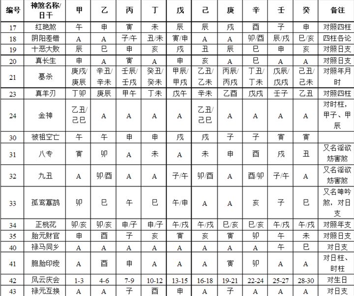 大运神煞代表什么意思(一文详解神煞的基本寓意)