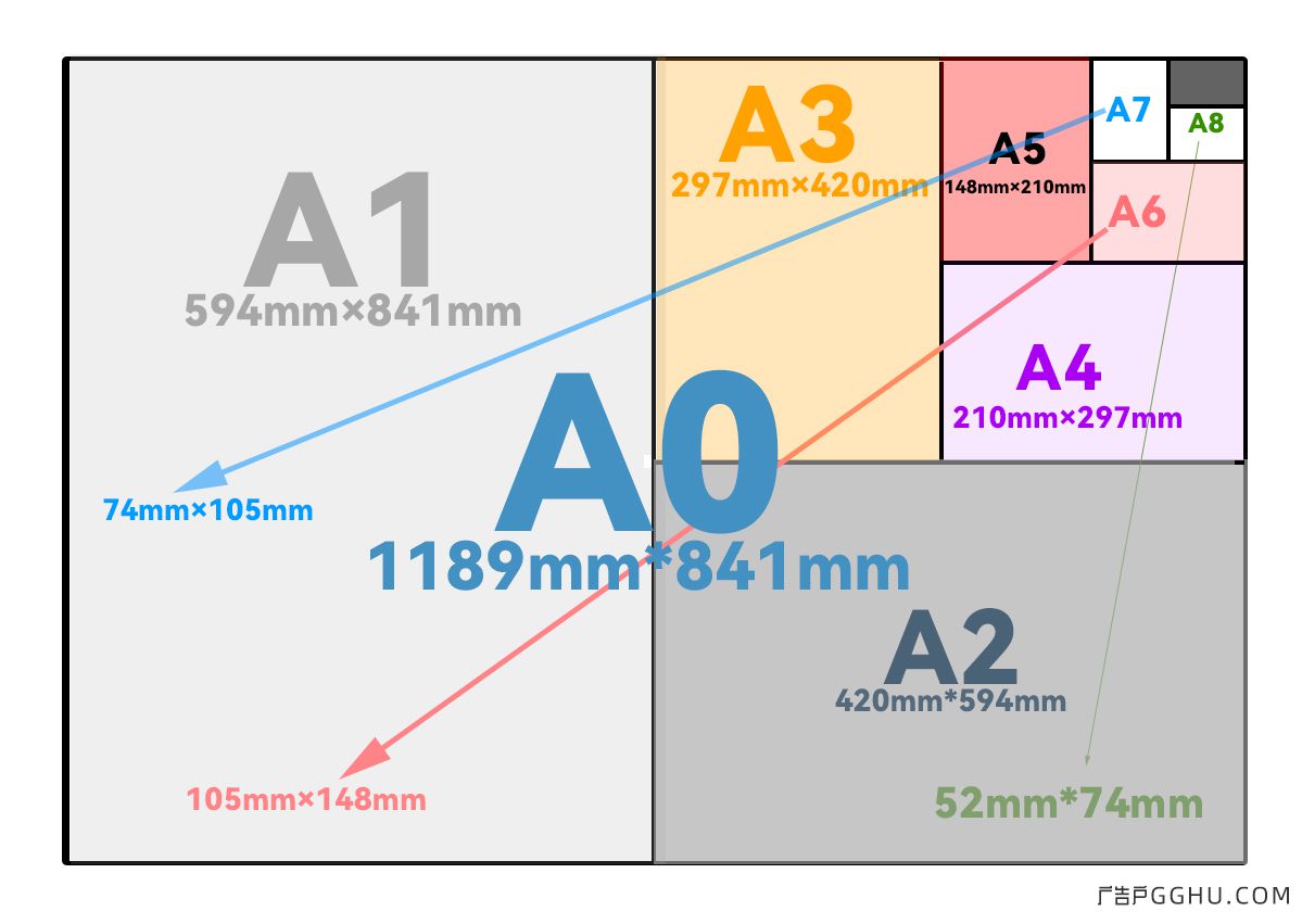 a0尺寸是多大，a0的图纸大小 