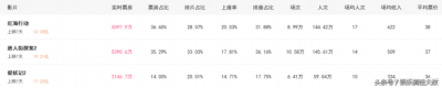 ​海青和张铎电视剧叫什么名字（海清和张译主演红海行动）