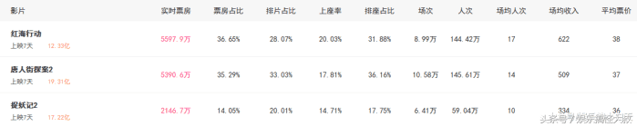 海青和张铎电视剧叫什么名字（海清和张译主演红海行动）