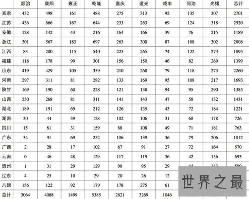 中国智商最高的地区，新疆北京上海浙江人最聪明