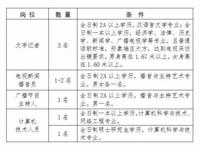 ​广东阳江广播电视台招聘播音员主持人记者