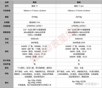 ​2025年3000元左右性价比高的手机排行榜(2025年3000元左右性价比高的手机排