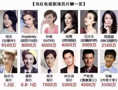 ​马伊琍和高虎结婚照（继“限薪令”之后）