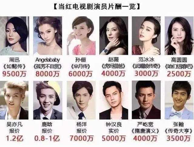 马伊琍和高虎结婚照（继“限薪令”之后）