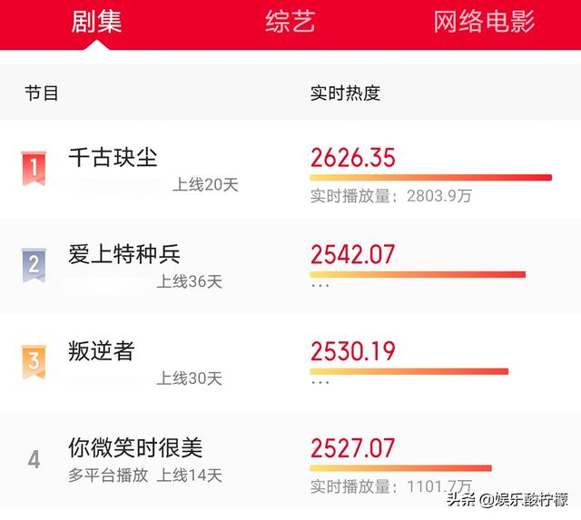 许凯最新电视剧你微笑时很美现场（你微笑时很美豆瓣2.9分）(3)