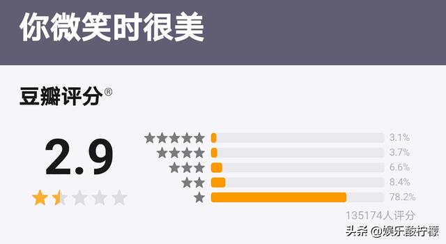 许凯最新电视剧你微笑时很美现场（你微笑时很美豆瓣2.9分）(2)