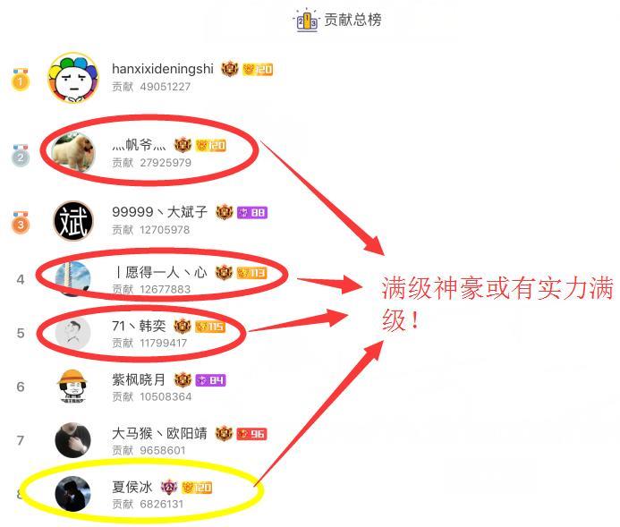 九五至尊最强神豪竟不是帆爷, 战狂签3亿订单, 却因没有女友发愁