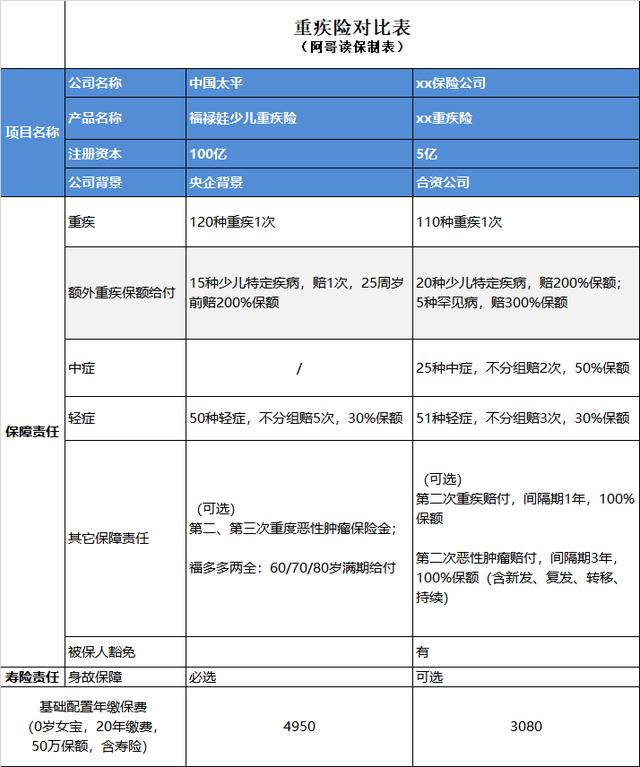 平安福禄娃保险缺点（宝宝买保险哪家保险公司好）(5)