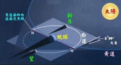 ​月食形成的原因（月食月全食的光线基础图片）