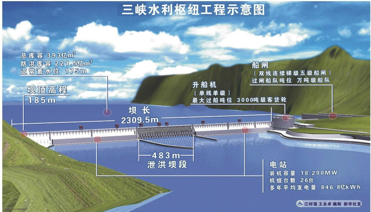 三峡的地位和作用（三峡在哪里哪个省的哪个市）(图13)