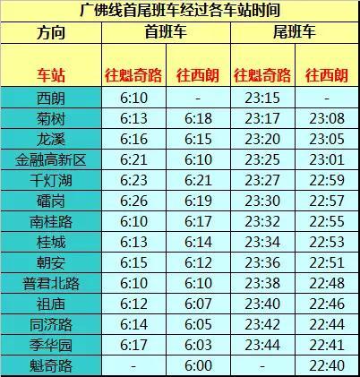 广州地铁线路运营时间表 广州最详细地铁时刻表(17)