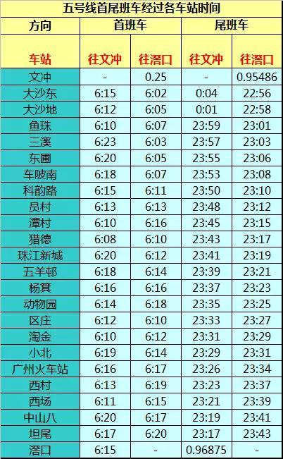 广州地铁线路运营时间表 广州最详细地铁时刻表(10)