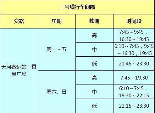 广州地铁线路运营时间表 广州最详细地铁时刻表(5)