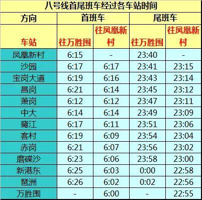 广州地铁线路运营时间表 广州最详细地铁时刻表(13)